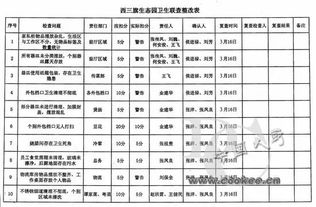 餐具消毒记录表表格备注怎么填？