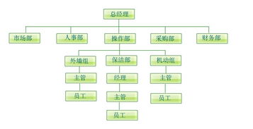 写字楼物业保洁的流程是什么样的？