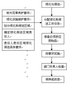 地铁保洁工作流程？