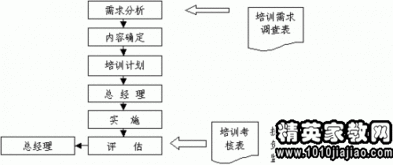 公司管理制度培训目的是什么？