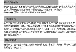 当个人遇到突发公共卫生事件应该如何处理