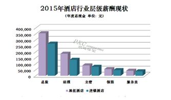 宾馆保洁员薪资组成？