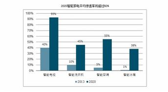 大家觉得家电清洗这个行业怎么样？未来的发展趋势如何？