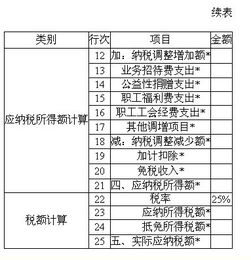 管理费用占营业收入多少合理？