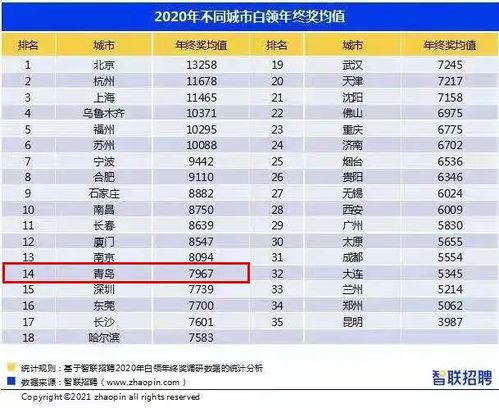 年终奖20多万，年收入到手40w，在武汉是什么工资水平？