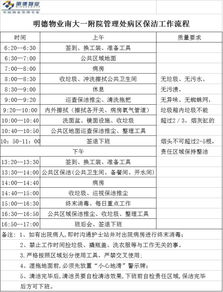 医院物业经理最近发现有保洁人员偷懒，认为管理制度不完善，让我做一个改改善物业管理的方案？