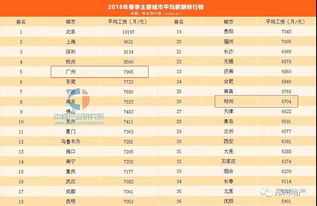 现在上海北京深圳好多年轻人自称工资月薪4、5w，是不是真的？