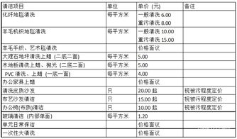 单位保洁收费标准？