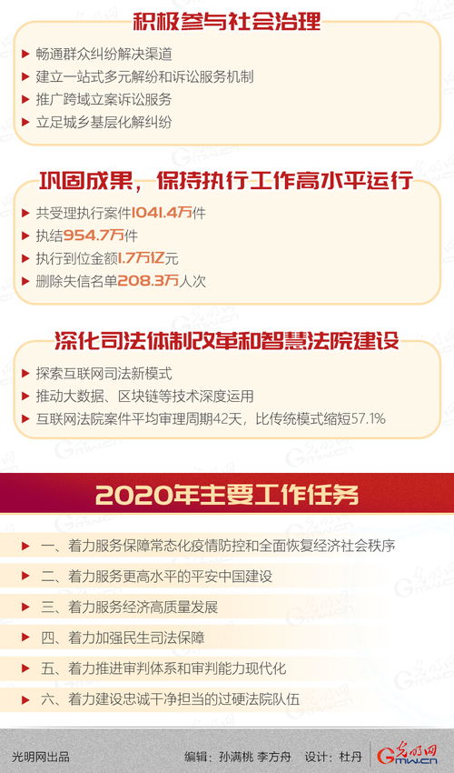 售楼部保洁员试用期工作总结怎么写？