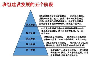 班组如何降本增效？