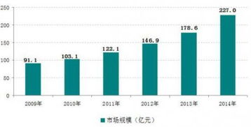 如何看待目前的家z保洁行业？这个行业的前景如何？