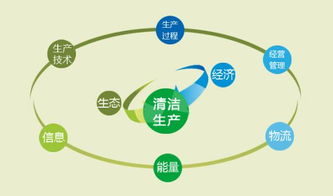 清洁生产（节能、降耗、减污、增效）宣传小文章怎么写？