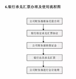 保洁员岗位标准和流程？